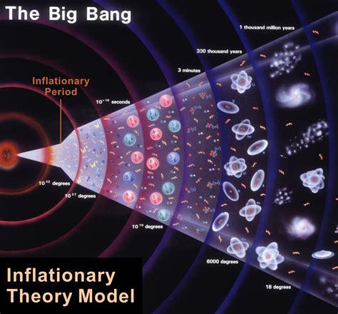 Lets Talk Physics The Big Bang Theory Birth Of The Cosmos