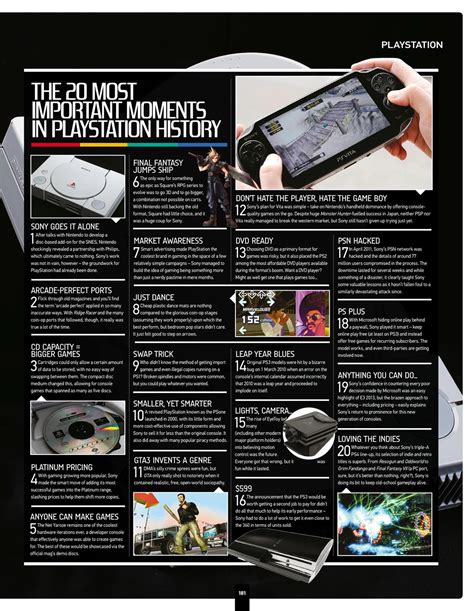 Gaming Bookazine Ultimate Retro Hardware Guide Sixth Edition Back Issue