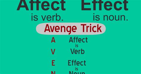Affect Vs Effect How To Use Effect Vs Affect Correctly