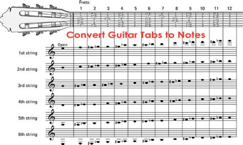 Isn't the bass guitar a fantastic musical instrument to learn? How to Convert Guitar Tabs to Notes Online Free