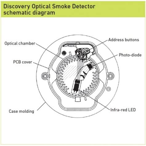 Reflected optical beam smoke detectors use less wiring for reduced installation costs (power and wiring are only required at the transceiver however the reflected optical beam smoke detector can be vulnerable to stray reflections close to the ir beam path. Optical Smoke Det Activ En54-7 Wiring Diagram : High ...