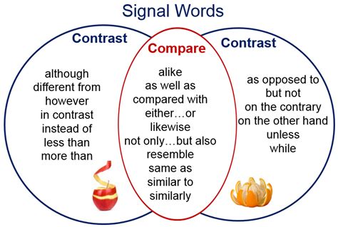 Tips For Writing A Comparison And Contrast Essay