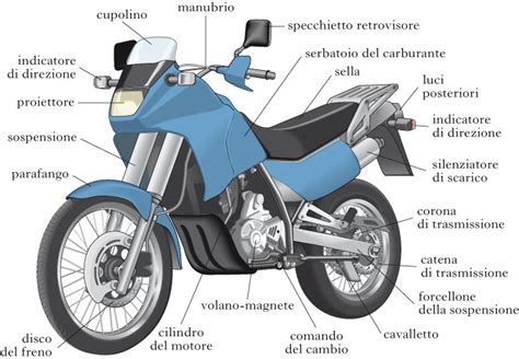 motociclétta nell Enciclopedia Treccani Treccani Treccani