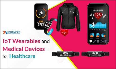 Iot Wearables And Medical Devices For Healthcare In 2022