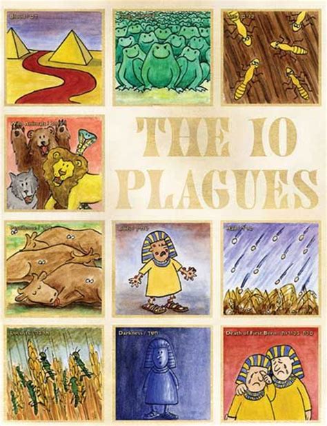 Ten Plagues Clipart Torah And Yeshua Bible School Crafts Bible