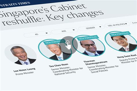 It is led by the prime minister of singapore who is the head of government. Singapore's Cabinet reshuffle: Key changes | The Straits Times