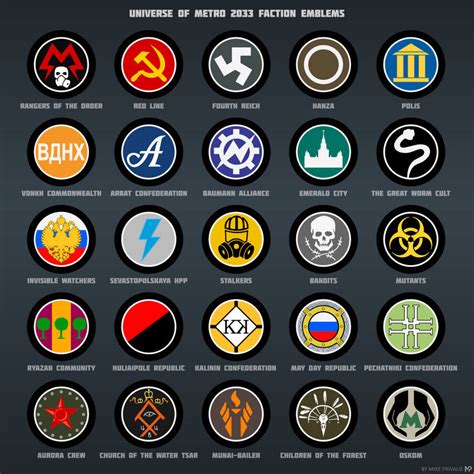 Inkscape Universe Of Metro 2033 Faction Emblems By Mikeprivalis On