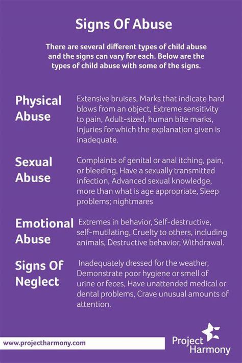 Signs Of Abuse Is That Abuse
