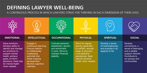 And especially in australia, wellbeing is usually one word, with no hyphen. The National Task Force on Lawyer Well-Being