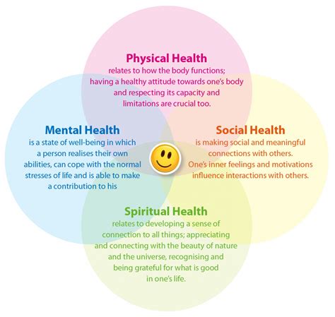 The context of people's lives determine their health, and so blaming individuals for having poor health or crediting them for good health is inappropriate. Foróige: Programmes for Young People - Be Healthy, Be Happy