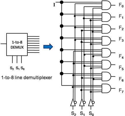 If you remove the power source your data will be lost. What is Multiplexer and De-multiplexer? Types and its Applications?