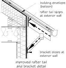 Practical approach to designing wood roof truss assemblies practical approach to designing wood roof truss assemblies rakesh gupta, m.asce 1; Image result for skillion roof detail | Roof architecture ...