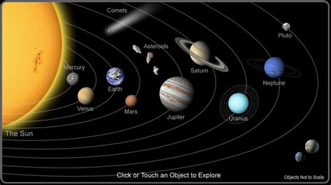 Practice Set Of English Knowledge Basic Concept Of Solar System And
