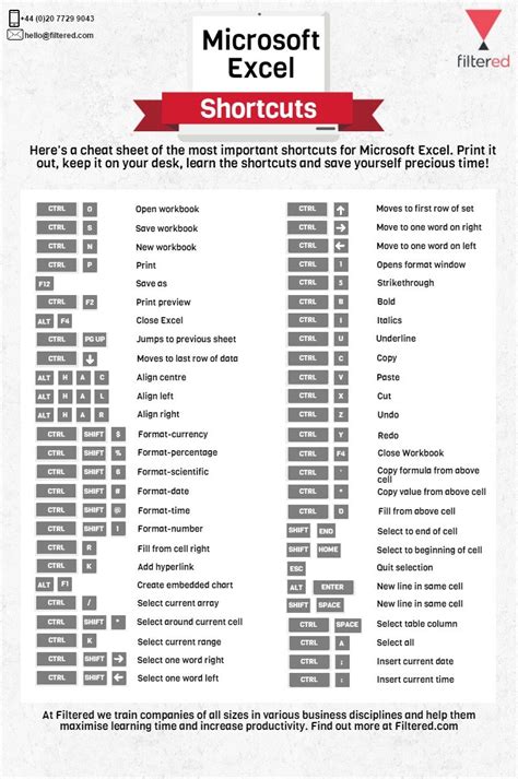 Excel Shortcuts Cheat Sheet Free Excel Training
