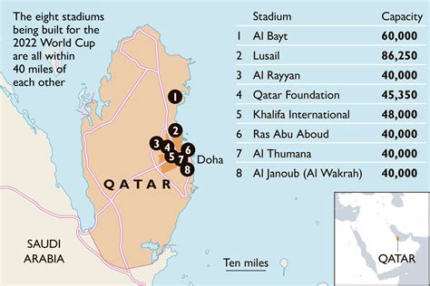 Qatar Football Stadiums 2022 Map