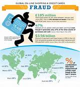 Credit Card Payment Fraud