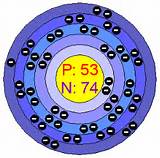 Pictures of How Many Neutrons Does Argon Have