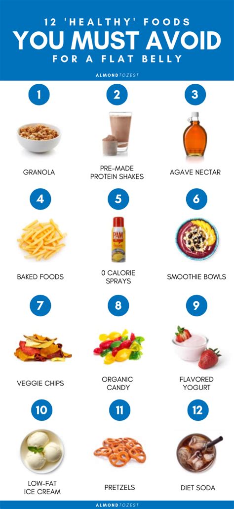 How To Weight Loss Fast 9 Common Foods You Must Avoid To Get A Flat Belly