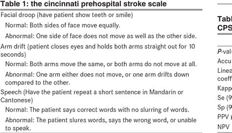 Cincinnati Prehospital Stroke Scale Slidesharefile