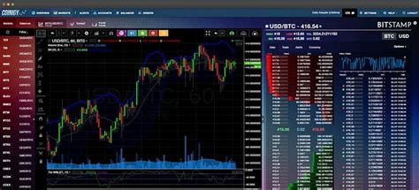 Best Platforms For Crypto Trading Trading Platfrom Alam Alami