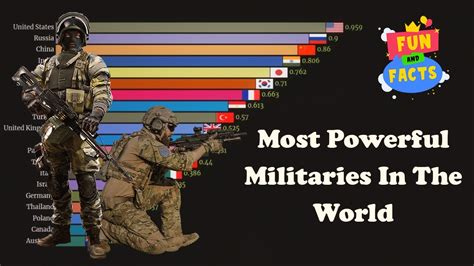 Most Powerful Militaries In The World1985 2020 Fun And Facts