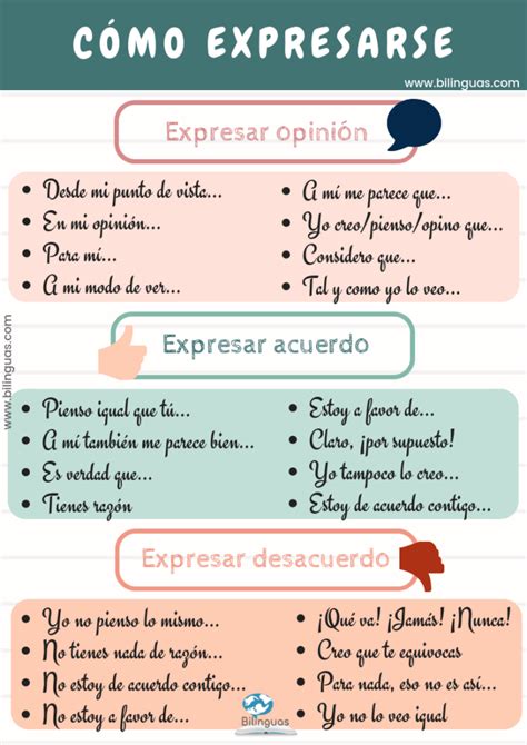 Cómo Expresarse Opinión Acuerdo Y Desacuerdo Spanish Grammar