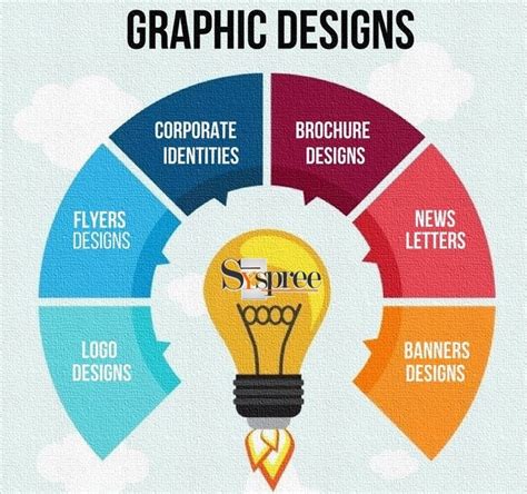 List Of Top Graphic Design Companies In India 2022