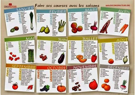 Calendrier De Légumes De Saison Le Bon Sens