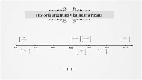 Historia Argentina Y Latinoamericana By Mailen Gonzalez On Prezi Next