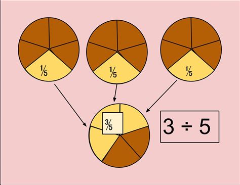 / more information if you enter 5 divided by 8 into a calculator, you will get the answer to 5 divided by 8 can also be written as a mixed fraction as follows: 3/4 Divided By 3/8 In Fraction - Apprentissage