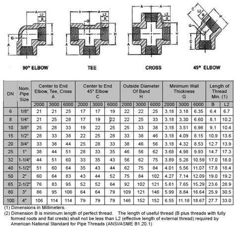 Black Iron Pipe Fittings Dimensions Chart