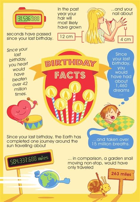 The Birthday Facts The Cake Boutique