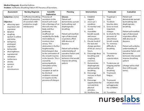 The nurse is developing a plan of care for a client in acute pain. Acute pain nursing care plan - Nursing Care Plan Examples ...
