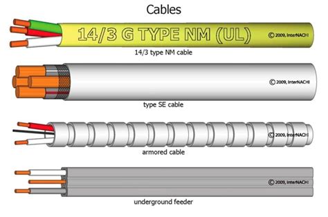 Wiring is a system in which we can easily operate all the appliances in the house from. Common Electrical Conductor Types - InterNACHI