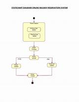Images of Uml Diagrams For Airline Reservation System
