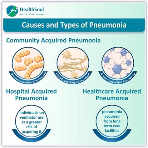 Pneumonia Symptoms And Treatment Healthsoul