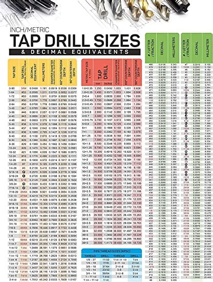 Inch Metric Tap Drill Sizes And Decimal Equivalents Magnetic Chart For
