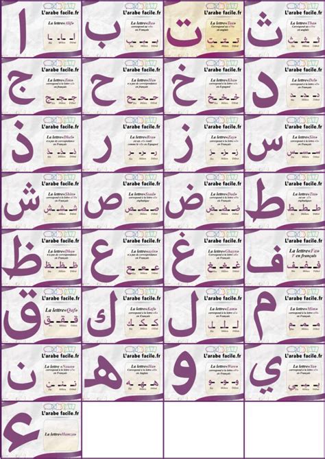 Les Lettres De L Alphabet Arabe Comment Les Apprendre Par Coeur