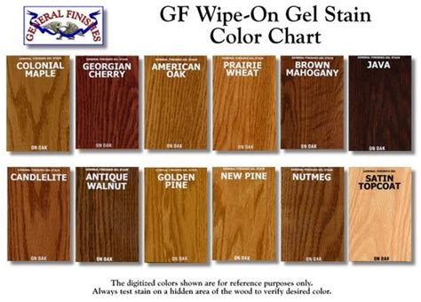 Check spelling or type a new query. How to Use Oil Base Gel Stain Over Existing Finishes ...