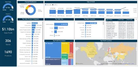 Power Bi Financial Dashboard Examples Let S Get Specific Financial