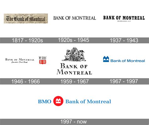 Bank Of Montreal Bmo Logo And Symbol Meaning History Png