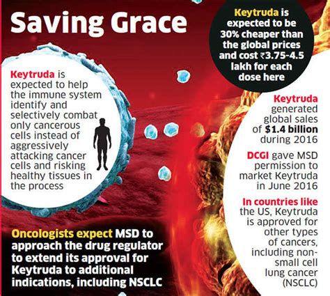 Keytruda Msd Launches Blockbuster Cancer Drug Keytruda In India The