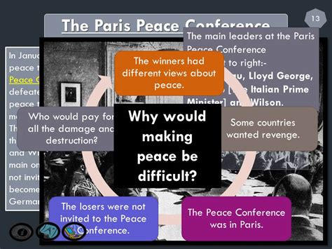 Gcse History Paris Peace Conference
