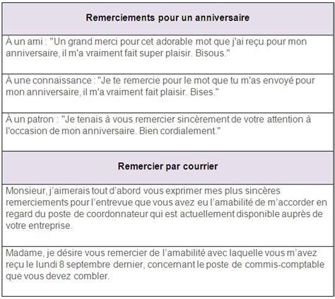 Formule De Politesse Remerciements