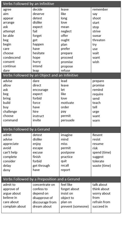 Using Gerunds And Infinitives Verbs Followed By An Infinitive Verbs