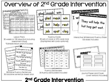 Cbse ncert syllabus for class 1 to 12. Second Grade Intervention Curriculum by Tara West | TpT