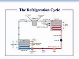 Photos of Refrigeration Design Technologies