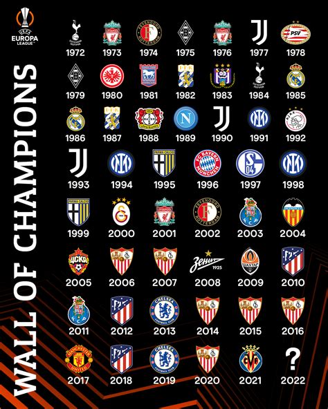 Europa League Winners List All Time