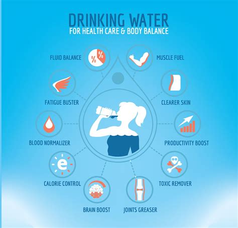 Basic Sanitation And Drinking Water Which Is Clean And Healthy Are The