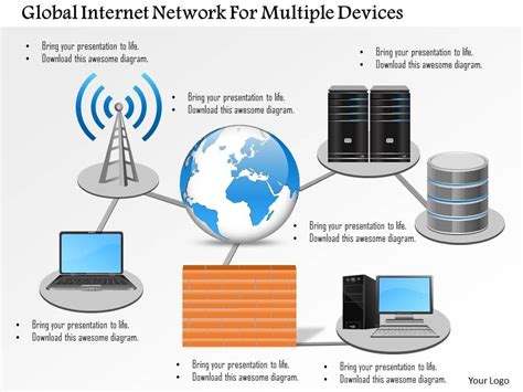 Global Internet Network For Multiple Devices Ppt Slides Presentation